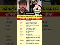 Kokroch janta party ke founder #boigraphy #news #dailyfacts #motivation #inspiration #knowledge
