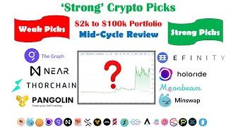 #GLMR, #RUNE, #NEAR, #MIN, #PNG, #RIDE: 'Strong' #crypto picks & regrets  $2k-$100k portfolio review