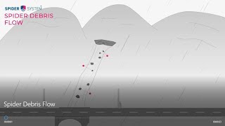 Spider Debris Flow. How to create safety against climatic events