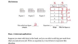 Ch 2 Notes Tile Patterns