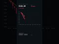 Day 47: My €100 Bitcoin Ride Takes a Downturn!