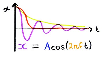 Simple Harmonic Motion | A-Level Physics | Doodle Science