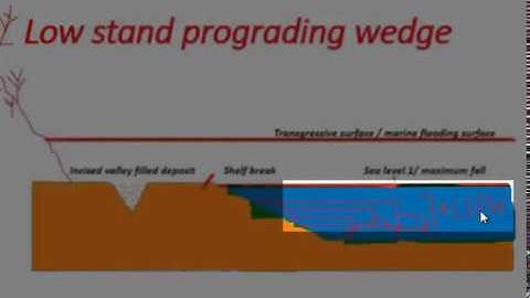 Low stand prograding wedge - sequence stratigraphy