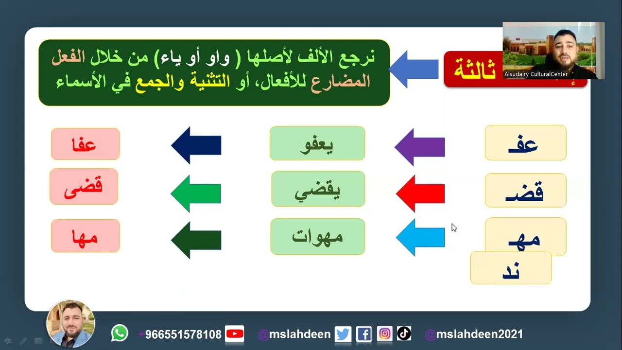 رسم الألف اللينة في الأسماء والأفعال والحروف