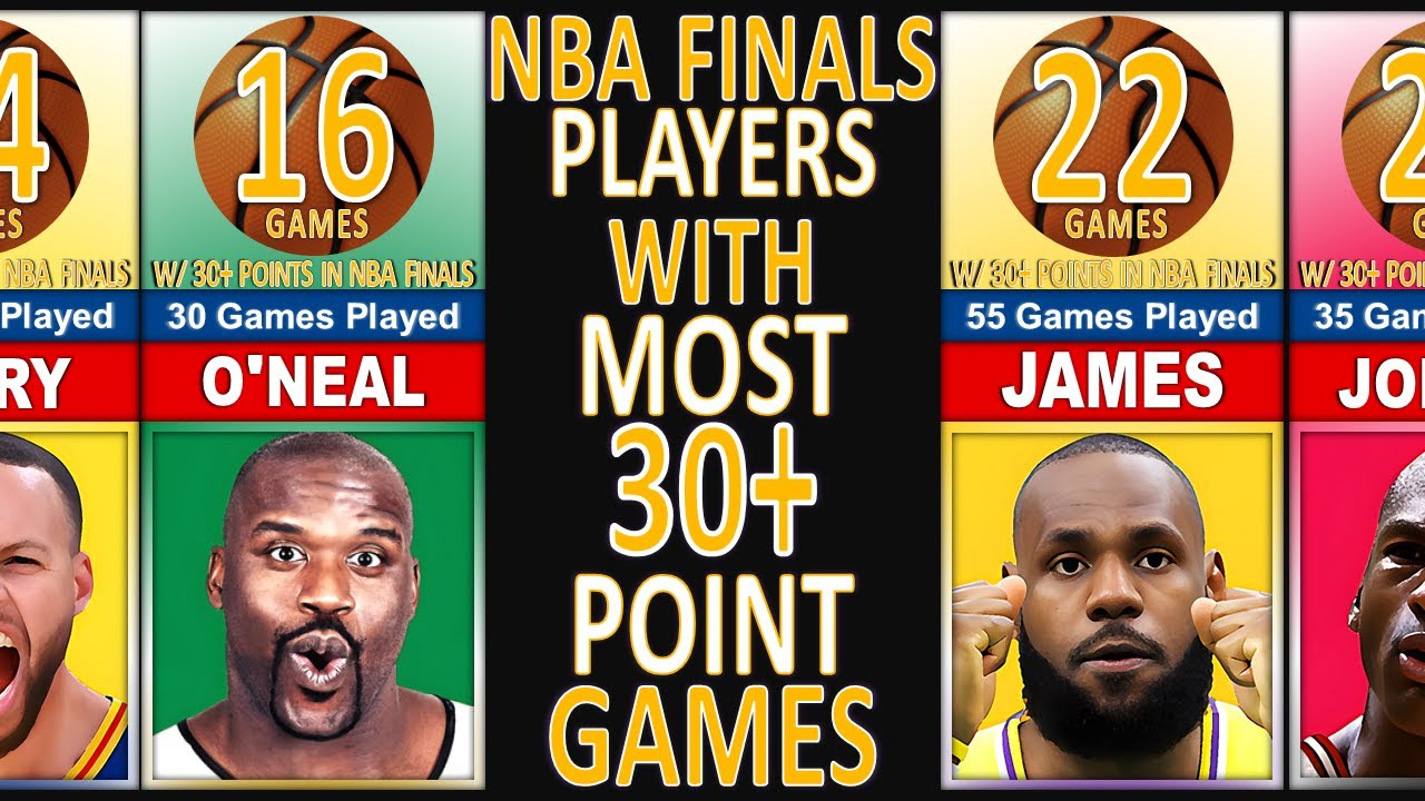 NBA Finals The Most 30+ Point Games YouTube