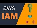 AWS IAM (Identity Access Management) Crash Course