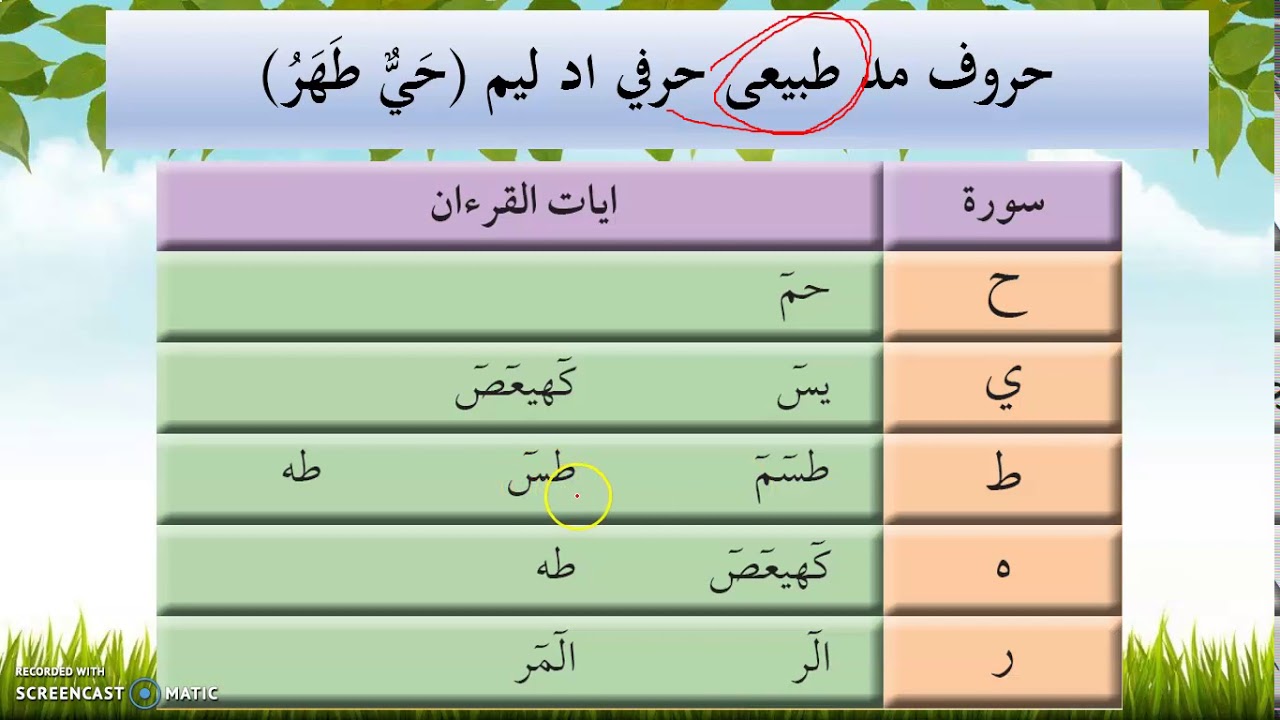 TAJWID TAHUN 5 MAD ASLI HARFI