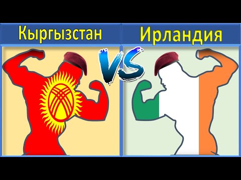 Кыргызстан VS Ирландия Сравнение Армии и Вооруженные силы