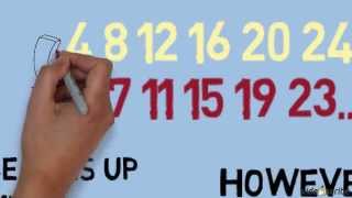 nth term of a linear sequence