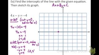 Graphing Lines Using Intercepts