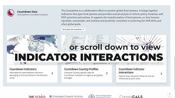 Indicator Interactions| Food Systems Dashboard