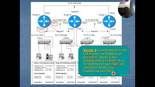 Chapter 5 L6 Interconnecting LANs with the Router in Networking Essential Management