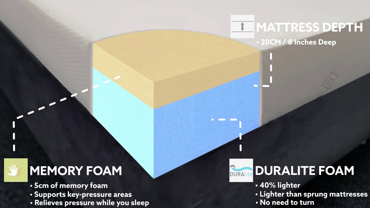 Linthorpe Beds Explorer Mattress YouTube