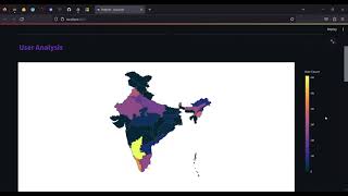 Phonepe Pulse Data Visualization | Sandeep R