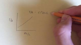 Famous PHYS Test 2 Wrapper Profile