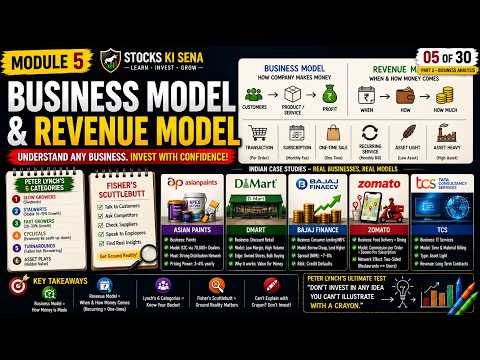 How to Read a Business Model