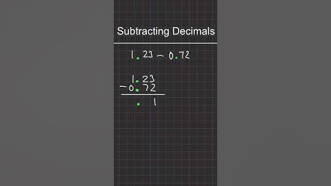 Subtracting Decimals