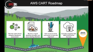 Estrategia de Migración a la Nube AWS