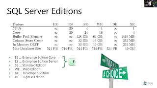 SQL Server Licensing for HA/DR - with Thomas Grohser