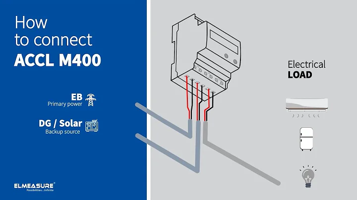 Learn how to configure the ACCL M400 automatic changeover with current limiter.