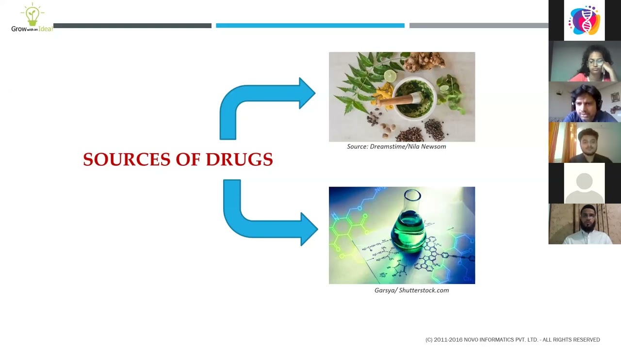 Ligand Based Drug Design