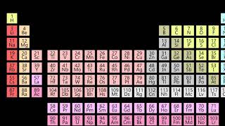 Chemical series | Wikipedia audio article
