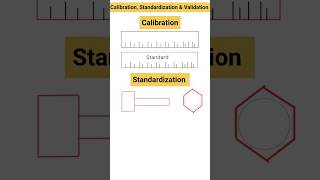 Calibration, Standardization And Validation