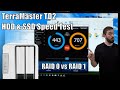 TerraMaster TD2 Speed Tests - HDD and SSD RAID 0/1 Performance