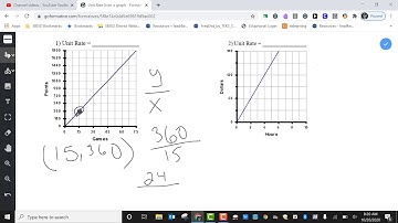 Unit Rate from Graph