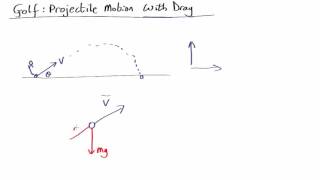 MV3.01: Golf Physics