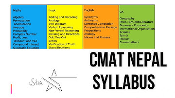 CMAT Nepal syllabus and types of questions in CMAT