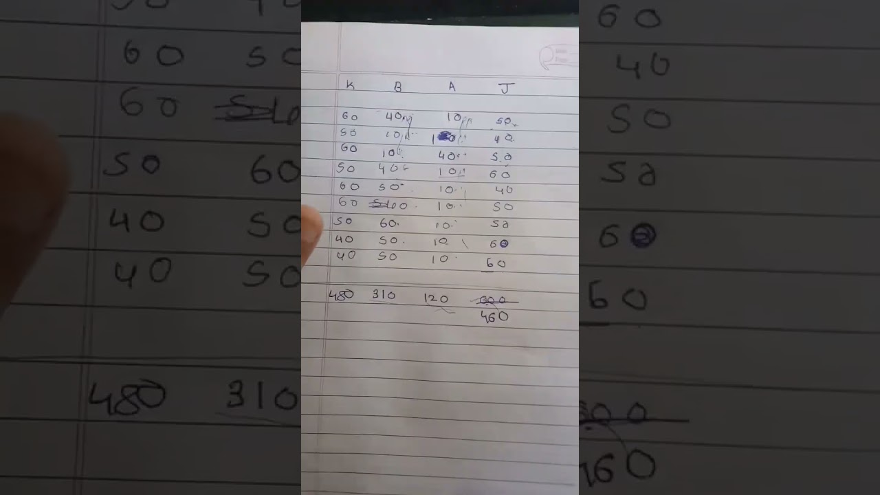 NOOB dhiraj jakward ANSHUL