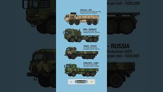 Military Trucks Showdown : USA vs Germany vs Russia vs China