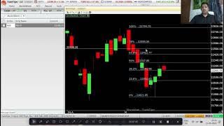 Nifty Weekly Prediction 16 and 17-May | Important Update
