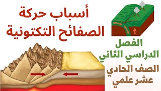 أسباب حركة الصفائح التكتونية #جولوجيا صف 11 #الفصل_الثاني