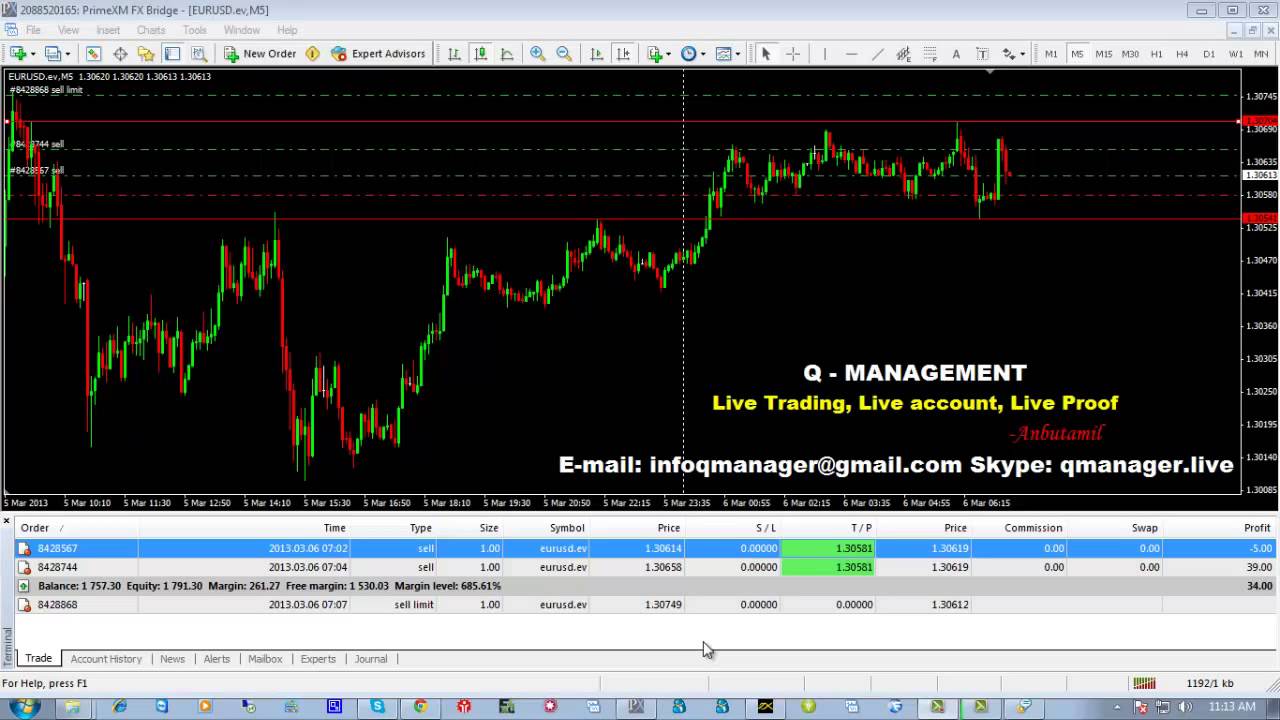 Forex trading training in tamil