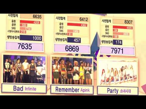150726 SNSD PARTY 7th win [SBS Inkigayo]