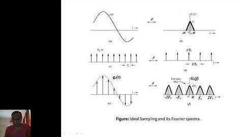 PDPU SoT ICT Sem4 CommunicationSystems JIGARSHAH Unit3 Module2