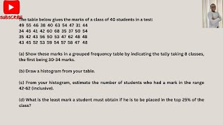 FEM 3: Student Marks Analysis and Grouped Frequency