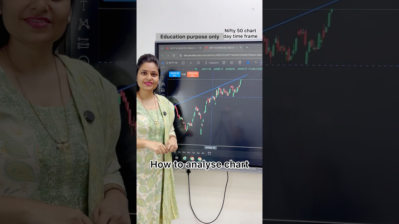 How to Analyse Chart 📉 most asked question! subscribe now!