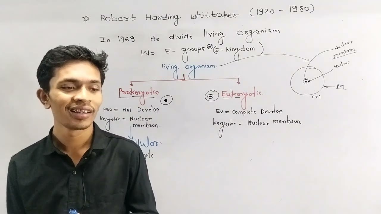 || Robert Whittaker's Five Kingdom Classification system || By WIN SIR ||