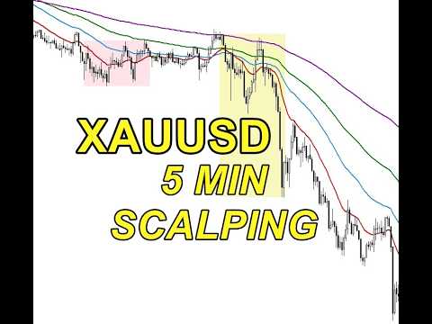 Powerful XAUUSD Gold Trading Strategy
