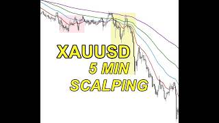 Powerful XAUUSD Gold Trading Strategy
