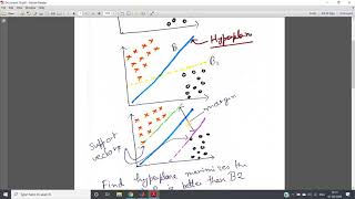 Support Vector Machine Intuition