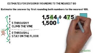 Estimates for Division by Rounding to the nearest 100