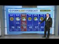 David Karnes' Friday evening weather