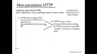 Lec07 ch02 Application Layer   HTTP Protocol