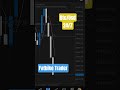 #mt4 #forex #tradingjourney #trading #stockmarket #fatbiketrader