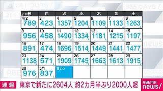 【速報】新型コロナ新規感染者　東京2604人　全国1万6972人　厚労省(2023年5月2日)