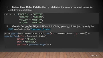 Customizing Colors in ggplot2: A Guide to Barplots for Each Treatment_Status